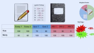 Final Exam Coming? Weighted Grade Calculator Tool