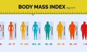 body mass index calculator India
