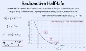 half life calculator