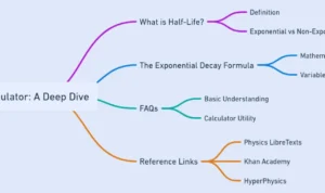 half life calculator