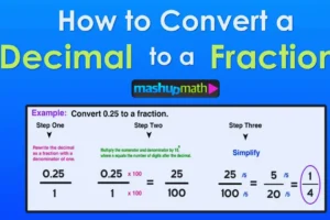 Decimal to Fraction Converter