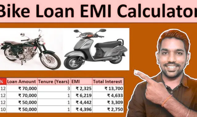 bike finance calculator