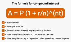 compound interest calculator