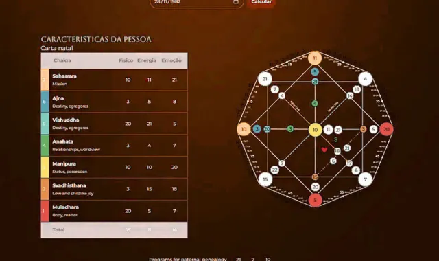 destiny matrix calculator